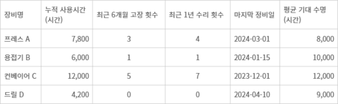 [기고] 실무 현장에 필요한 비즈니스용 AI 프롬프트 템플릿 설계 중요성