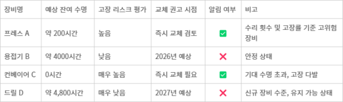 [기고] 실무 현장에 필요한 비즈니스용 AI 프롬프트 템플릿 설계 중요성