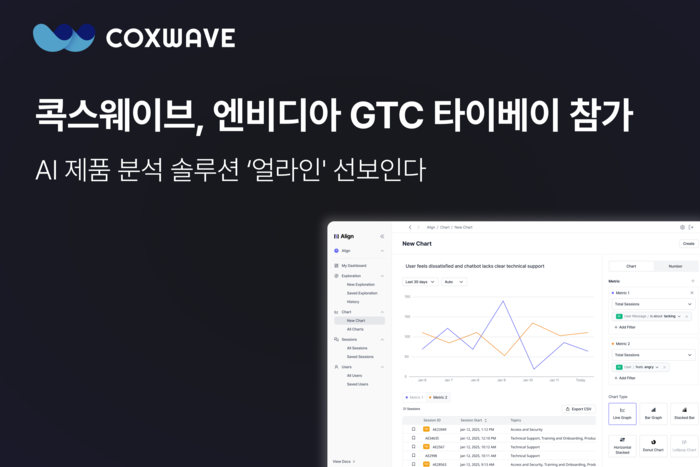 콕스웨이브, 엔비디아 공식 초청으로 'GTC 타이베이' 참가