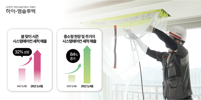 하이엠솔루텍