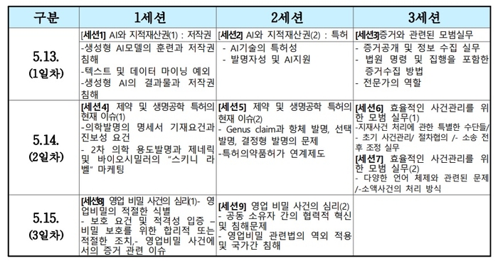 韓 특허법원-WIPO, IP 법안 논의 '마스터 클래스' 공동 개최