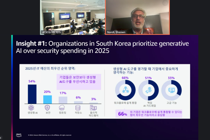 샤운 난디 AWS AGS테크놀로지 총괄이 영상회의를 통해 '생성형 AI 도입 지수' 중 IT 예산 우선순위 영역에 대해 설명하고 있다. AWS 제공