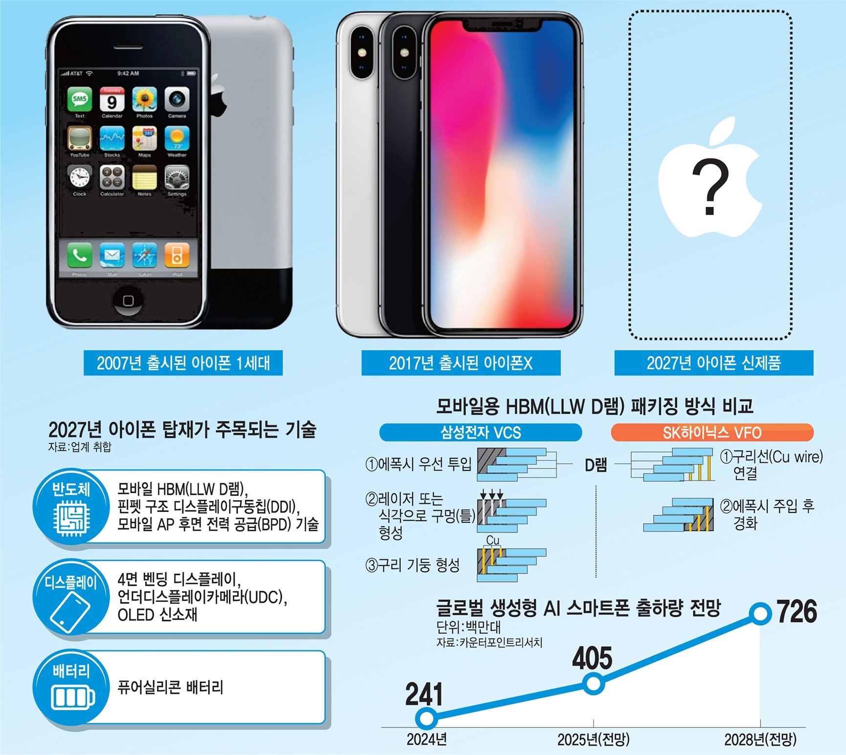 [이슈플러스] 20주년 아이폰, 어떤 혁신 추진되나…신기술 후보는