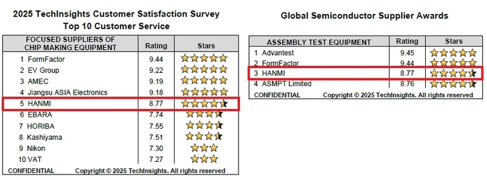 (자료:테크인사이츠)