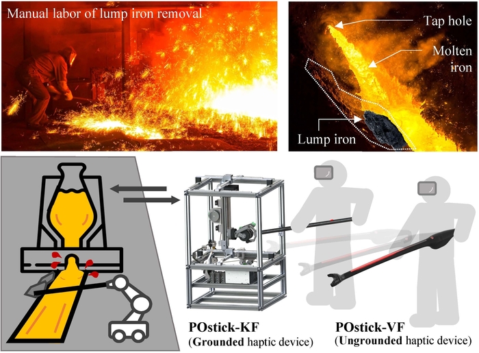 고위험 철강 생산 작업의 로봇 원격 작업 시스템