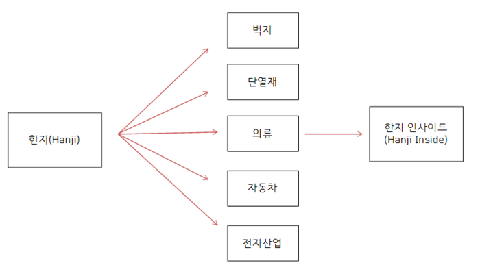 한지 인사이드(Hanji Inside)