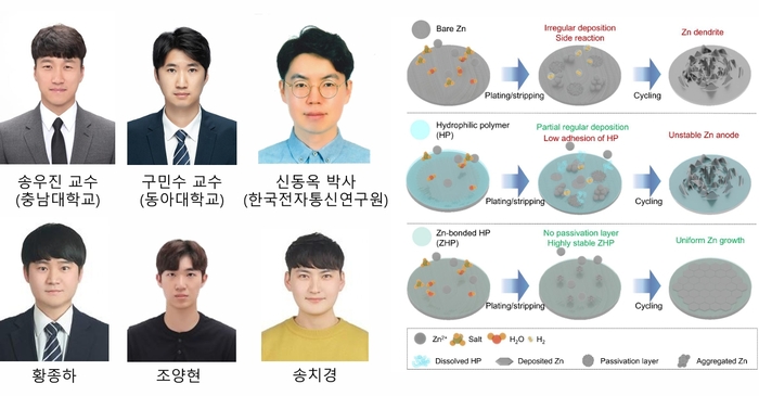 충남대-동아대-ETRI 공동연구팀과 연구성과