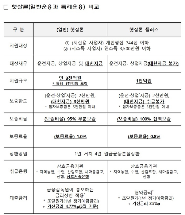 자료=신용보증재단중앙회