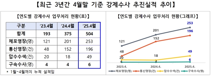 자료 출처 : 고용노동부