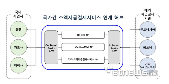 외국인도 QR로 제로페이 결제한다