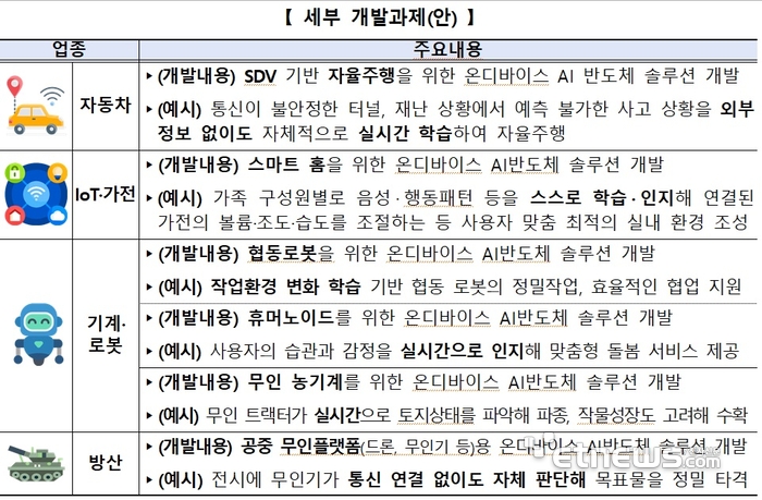 자료: 산업부