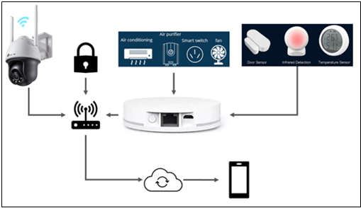 AI상점IoT - 상점을 스마트폰으로 제어