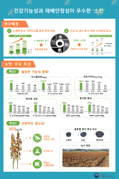 (자료=농촌진흥청)