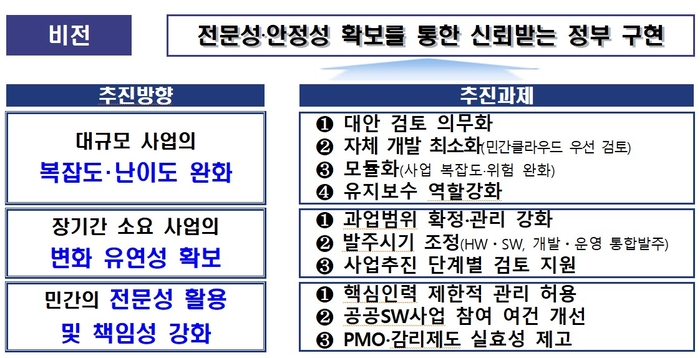 공공 대형 시스템, 민간클라우드 우선 검토…개발·운영 통합발주도 허용