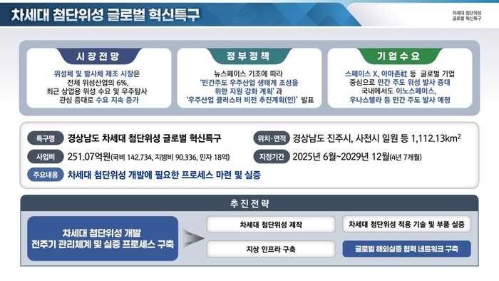 경남 차세대 첨단위성 글로벌 혁신특구 개요.