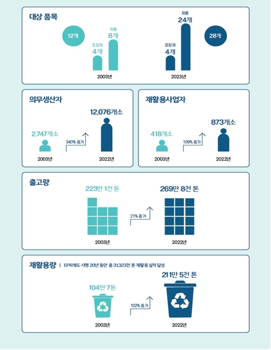 한국환경공단
