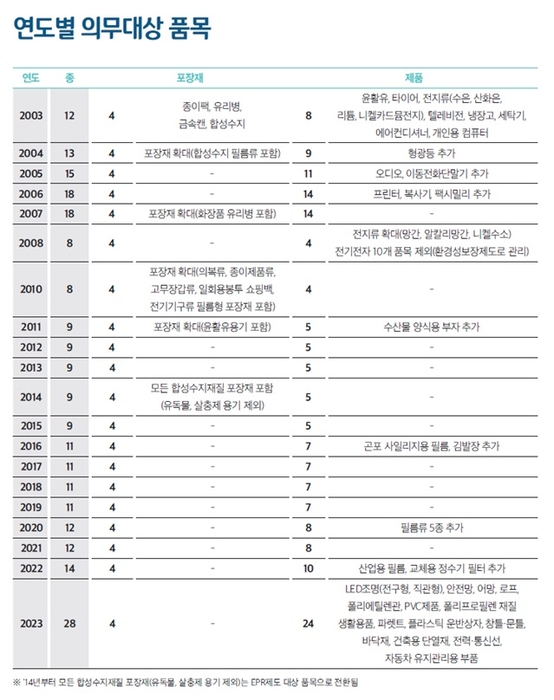 한국환경공단