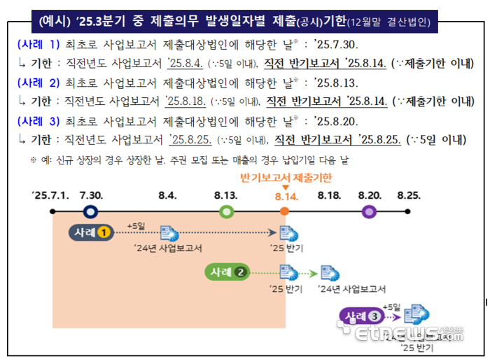 CB·BW 발행 사실 즉각 공시해야…금융위, 자본시장법 개정
