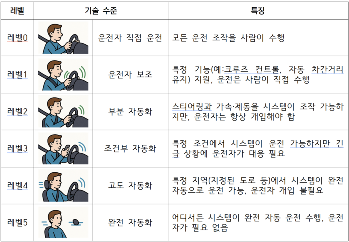 IT핫픽 - AI가 운전하는 '자율주행', 우리는 준비됐을까?