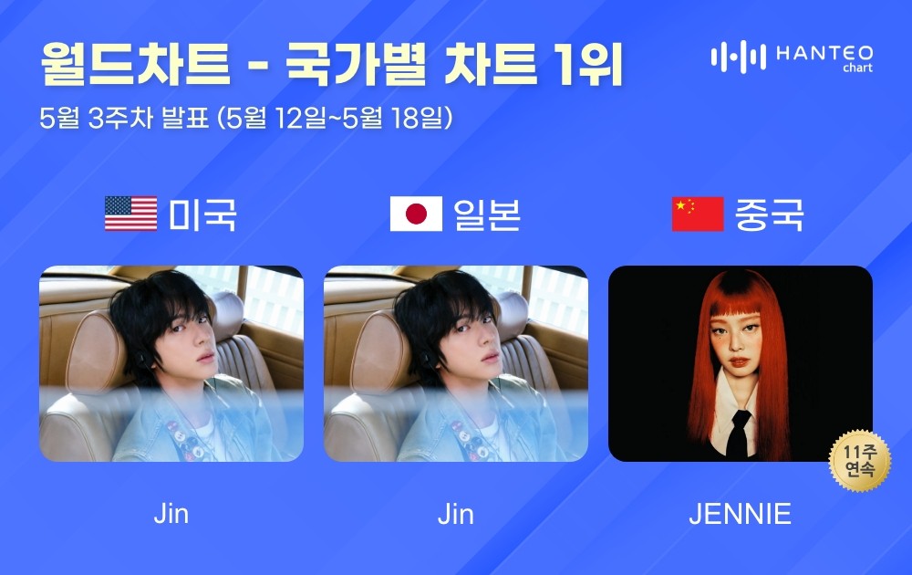 사진=한터차트
