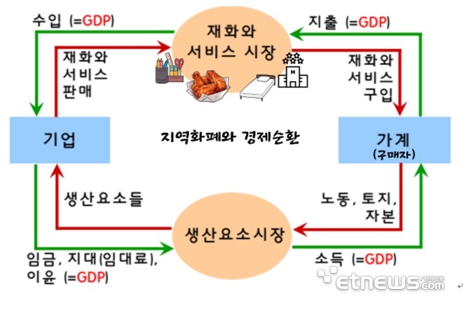[ET시론] 자영업·소상공인 정책 공약과 개선 방향