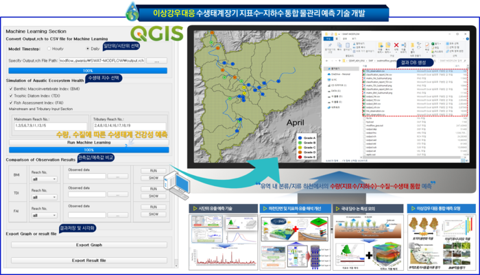 수생태계 지표수-지하수 통합유출 예측 시스템 인터페이스