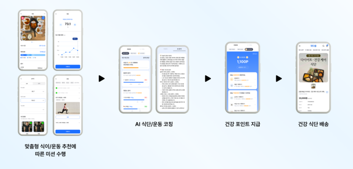 [K-디지털브랜드대상]소울소프트 '재다'…AI가 식단부터 운동까지 코칭