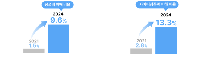 (자료=푸른나무재단)