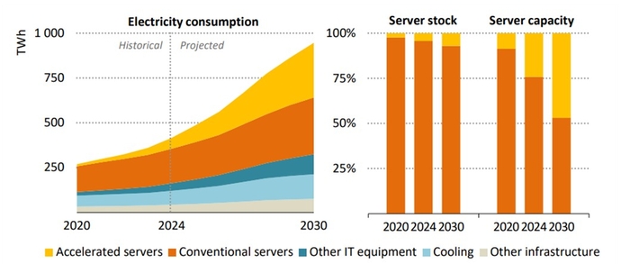 IEA 보고서(2025년 4월)