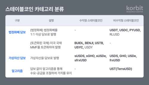 자료=코빗