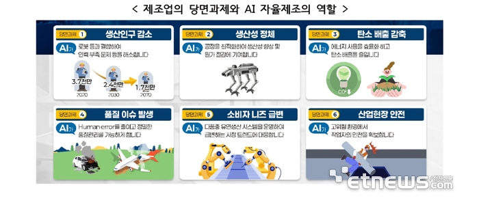산업부