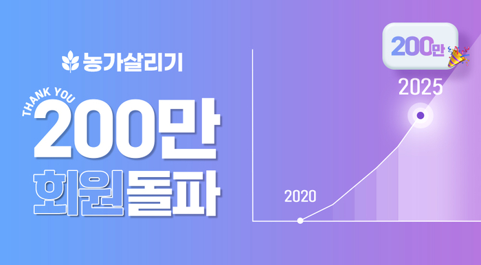 농부들 이미지