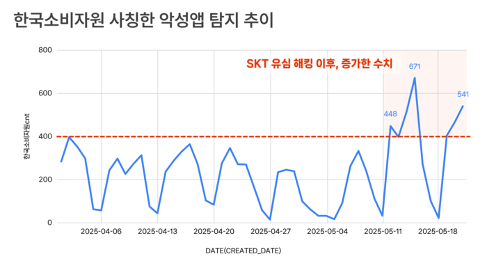 (에버스핀 제공)
