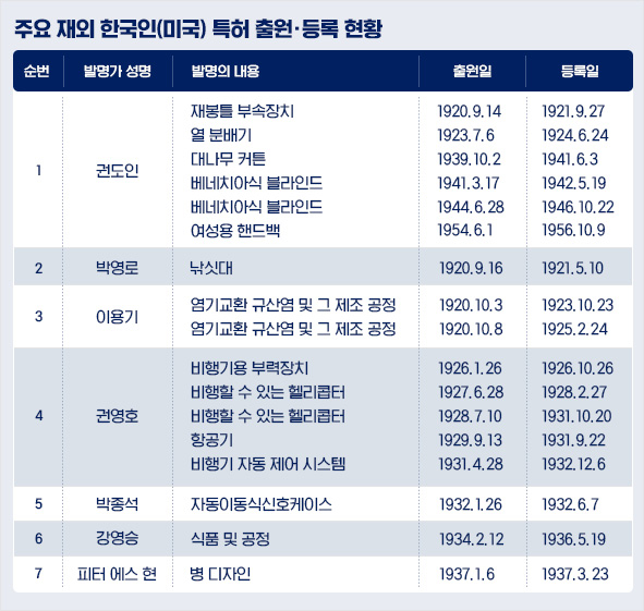 [ET시론] 선조들의 발명정신, 조국 독립과 국가 발전의 원천