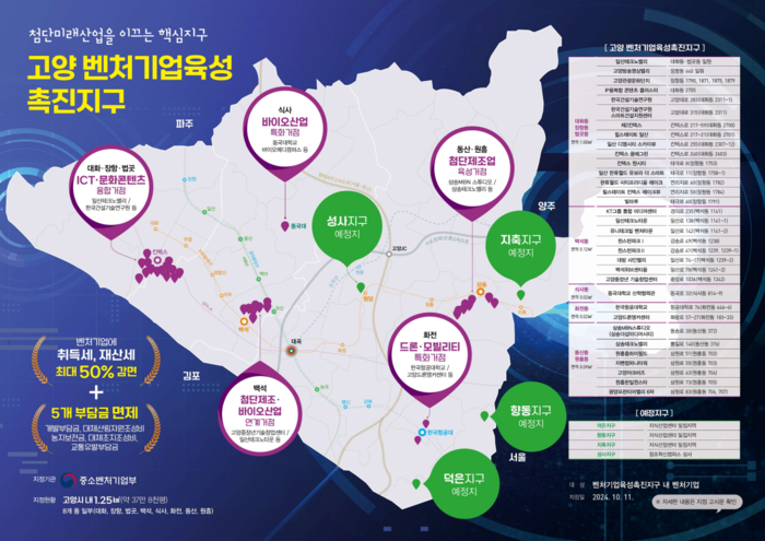 고양시, 벤처기업육성촉진지구 현황.