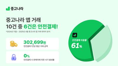 기사 썸네일