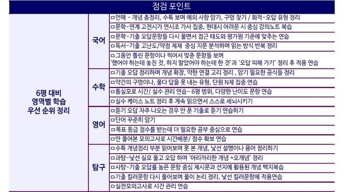 [에듀플러스]6월 모평 대비 'To-Do list' 만들자…미니 수능 연습해 실전력 올려야