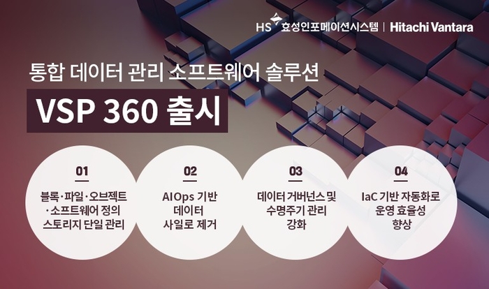 HS효성인포, 통합 데이터 관리 소프트웨어 솔루션 'VSP 360' 출시