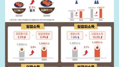 기사 썸네일