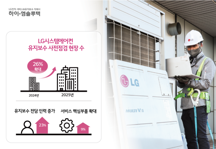 하이엠솔루텍, LG시스템에어컨 유지보수 사전점검 확대
