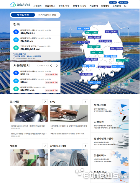 에너지공단, DX 에너지 복지·안전·효율 모두 잡았다