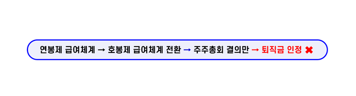 [기업성장 컨설팅] 퇴직금 다시 받는 호봉제 전환, 급여변동 없으면 인정받지 못한다