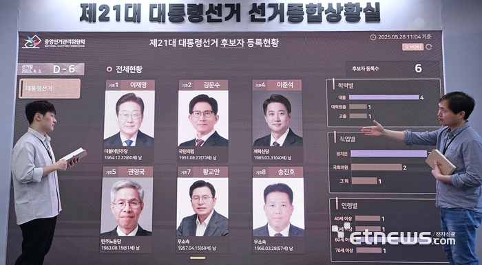 [포토] 이틀간 대선 사전투표…전국 3568곳서 실시