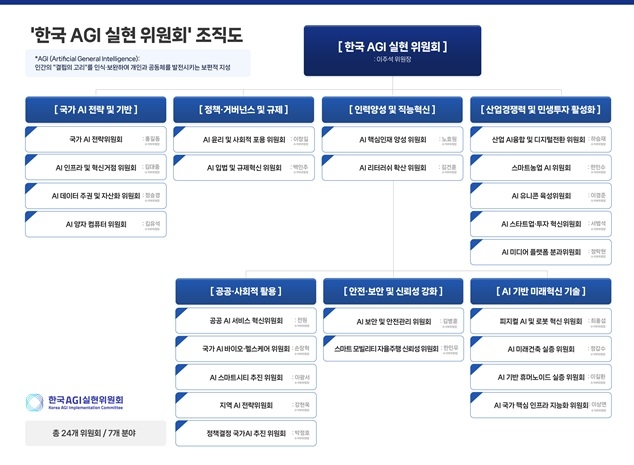 민주당, 국가 AI 전략·기반 및 정책·거버넌스 혁신안 확정