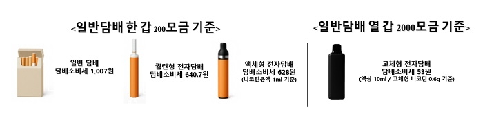 전자담배 과세 기준