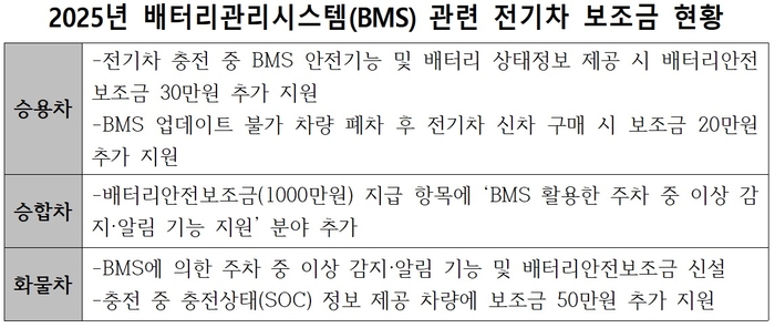 자료 출처 : 환경부