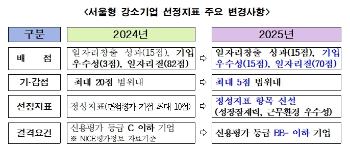 자료=서울시 제공