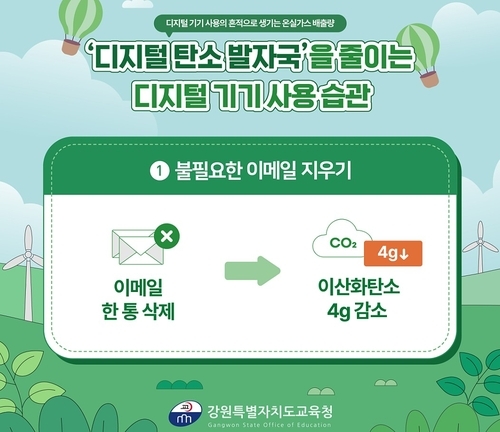 이메일 삭제 통한 탄소 저감 효과 (강원특별자치도교육청 제공)