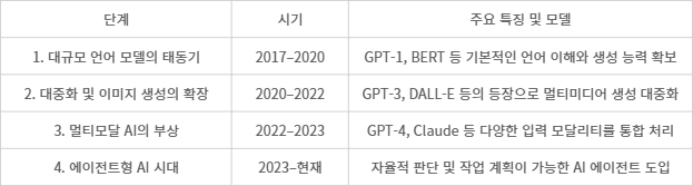 [기고] 생성형 AI 진화와 계산 에이전트 시대 도래
