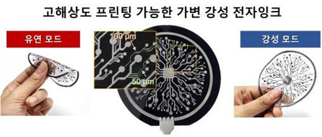 KAIST가 개발한 고해상도 프린팅 가능 가변 강성 전자잉크